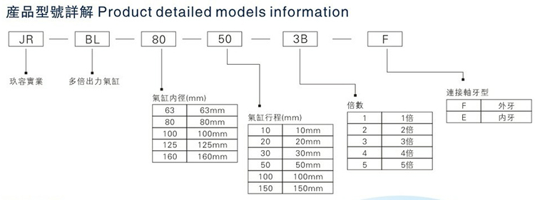 倍力氣缸型號(hào)說明