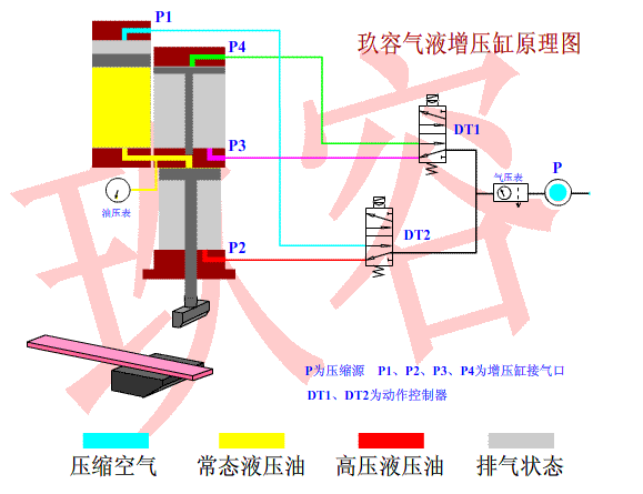 氣液增壓缸工作原理 氣液增壓缸工作原理